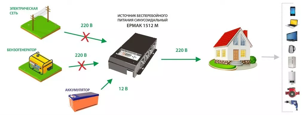 Схема на ЕРМАК 1512 М.jpg