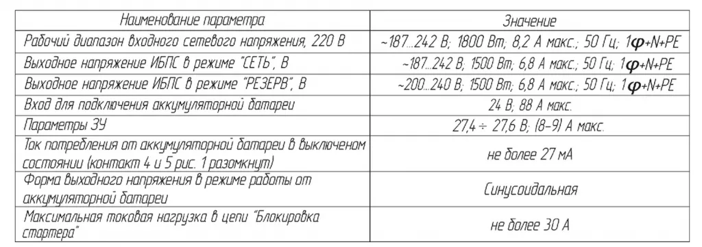4 ИБПС-24-1500.png