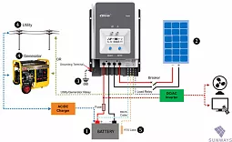 Купить Контроллер заряда EPSolar Tracer MPPT 10420АN в Москве