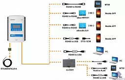 Купить Контроллер заряда XTRA3210N-XDS1 в Москве