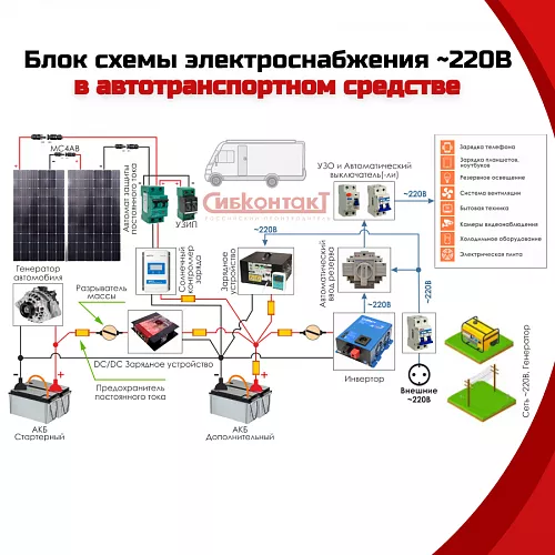 Купить СибВатт 2024 инвертор, преобразователь напряжения DC/AC, 24В/220В, 2000Вт в Москве от производителя - фото №7