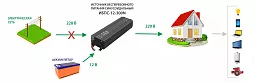 Купить ИБПС-12-300N OffLine, источник бесперебойного питания для котла в Москве