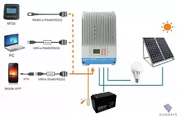 Купить Контроллер заряда EPSolar Tracer MPPT ET4415BND в Москве