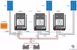 Купить Контроллер заряда EPSolar Tracer MPPT 5420АN в Москве